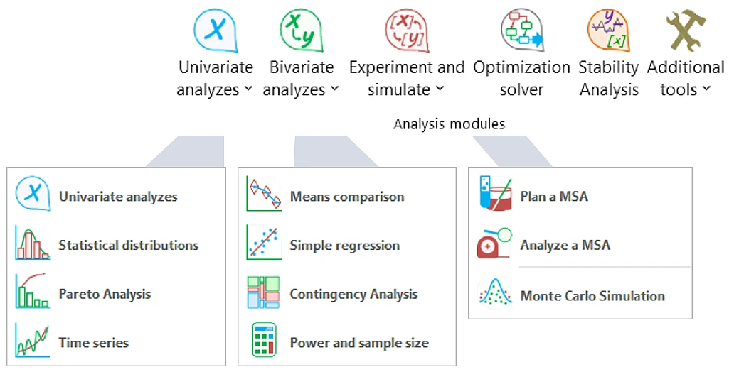 Features of the Excel add-in for statistical analysis