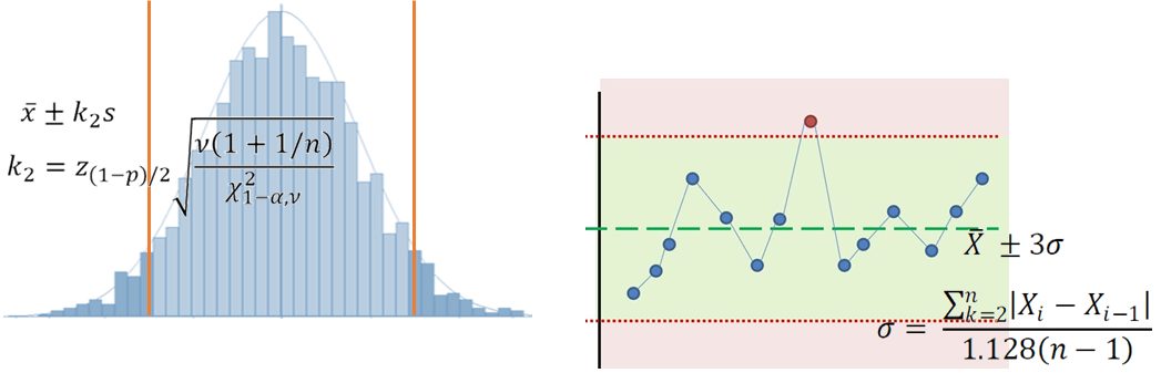control limits versus tolerance limits